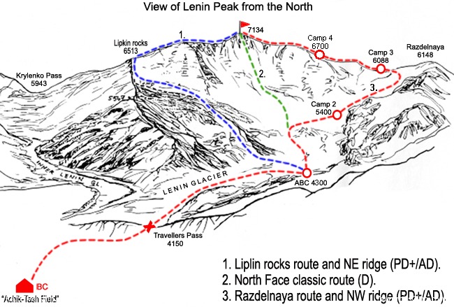 Ascent of Lenin Peak (7134m)